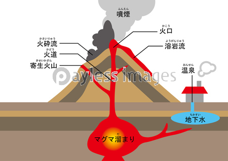 最高の無料イラスト 最高火山 噴火 イラスト