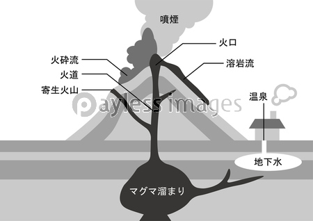 火山 図 商用利用可能な写真素材 イラスト素材ならストックフォトの定額制ペイレスイメージズ